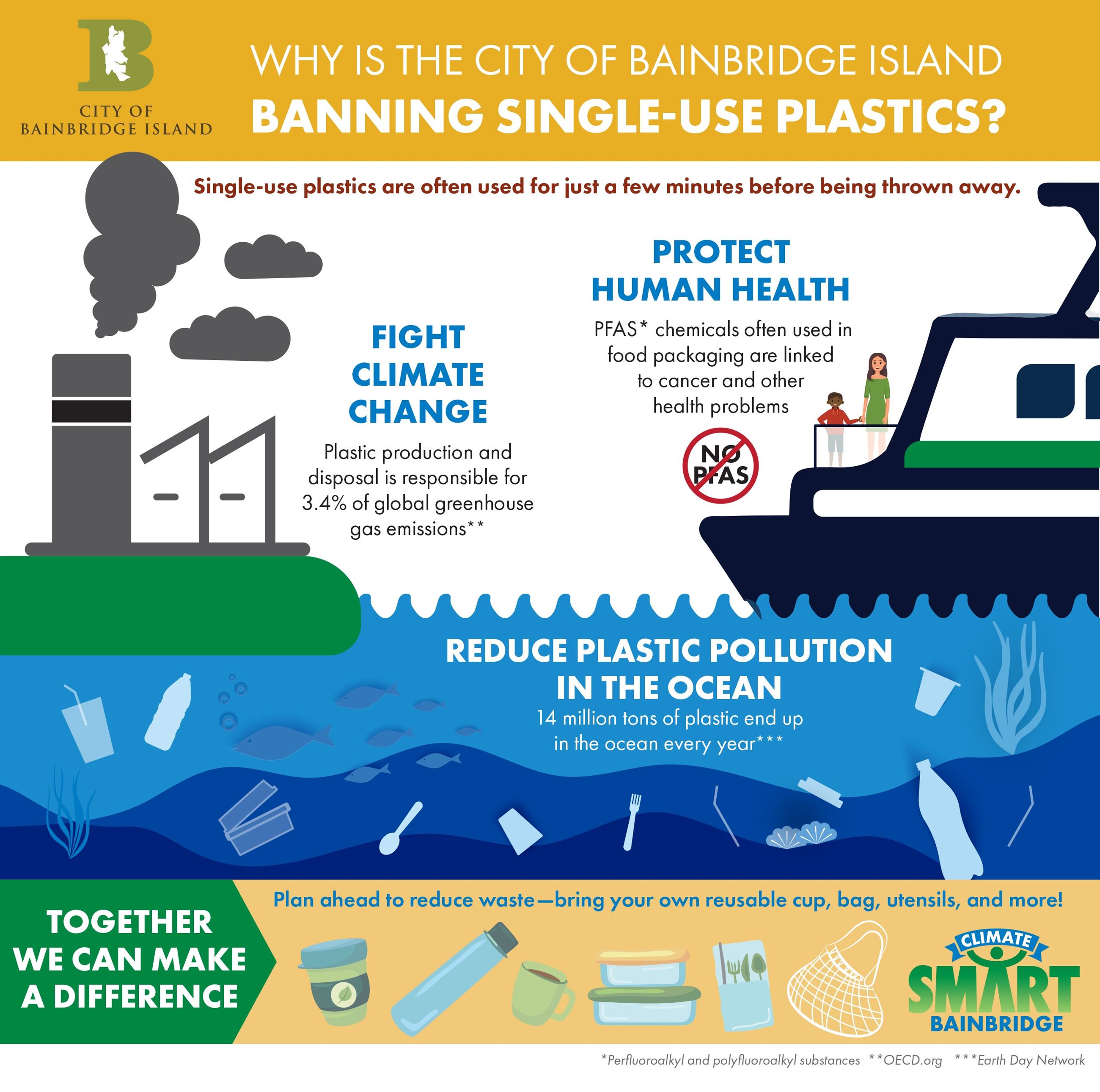 Infographic about why the city is banning single use plastics