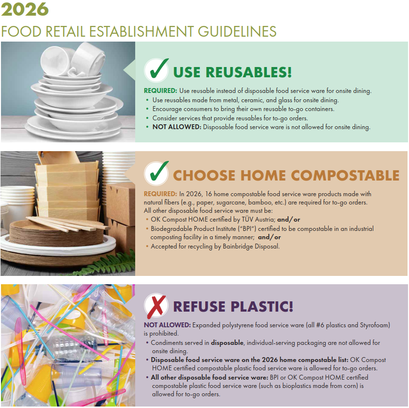 2026 Food Retail Establishment Guidelines